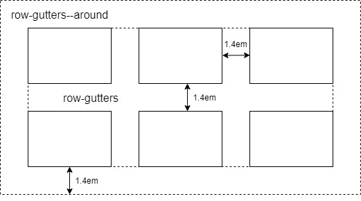 Grid gutters